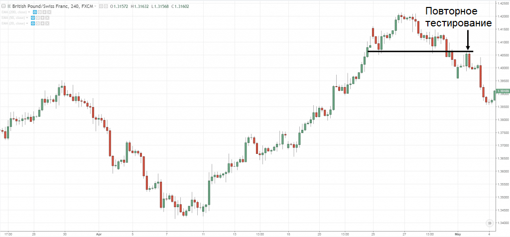 GBP/CHF