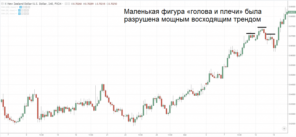 NZD/AUD