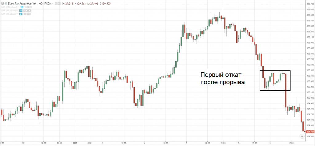 AUD/USD